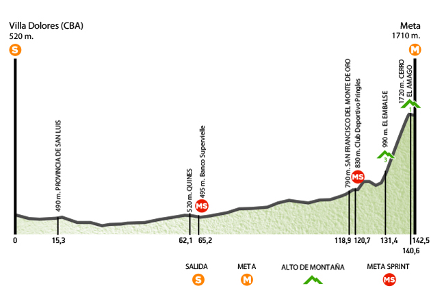 Stage 4 elevation guide